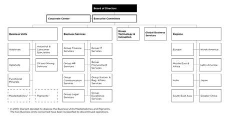 Mcdonalds Organisational Structure Chart A Visual Reference Of Charts