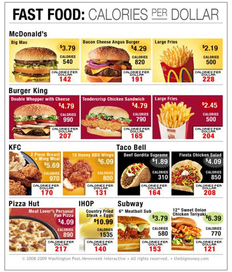 Fast Food Calorie Comparison Chart Hot Sex Picture