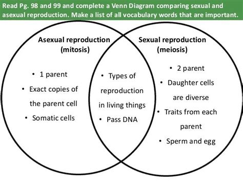 Sexual And Asexual Reproduction Venn Diagram Hanenhuusholli