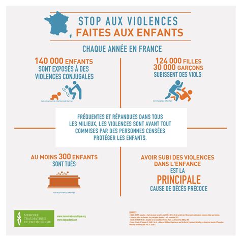Stop Aux Violences Familiales Conjugales Et Sexuelles Infographies Du Manifeste Stop Aux
