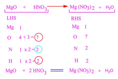 Magnesium Oxide Balanced Equation In Chemistry For Class 9 Pg Chemeasy
