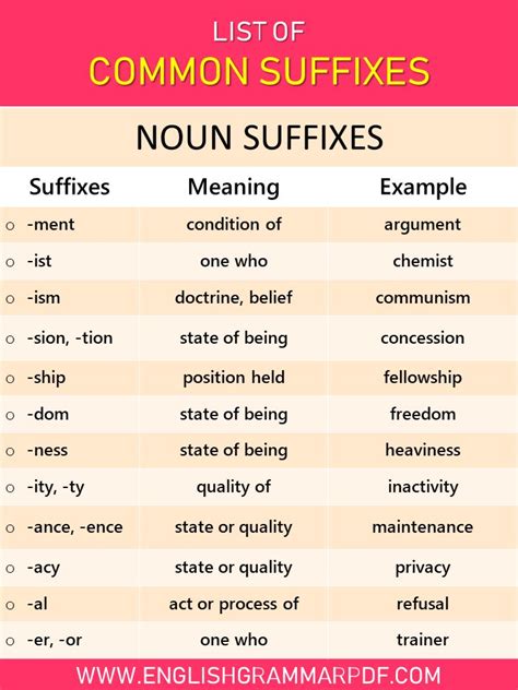 The List Of Common Suffixes For Non Suffers And Non Selves