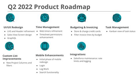 Product Updates Product Priorities For Q2 2022