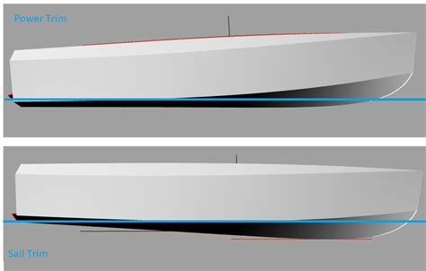 Planing Hull Sail Vs Power Boat Design Net