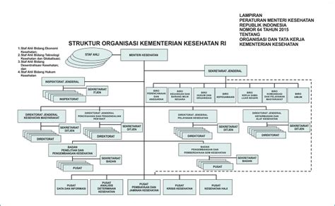 Detail Garis Putus Putus Struktur Organisasi Koleksi Nomer