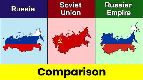 Russia Vs Soviet Union Vs Russian Empire Comparison Russia Soviet