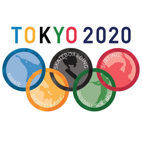 Up to two swimmers per national olympic committee (noc) can automatically qualify by swimming that time at an approved. 2020 Olympics: Something old, something new - The Sundial