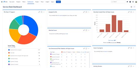 Jira Service Management Review 2021