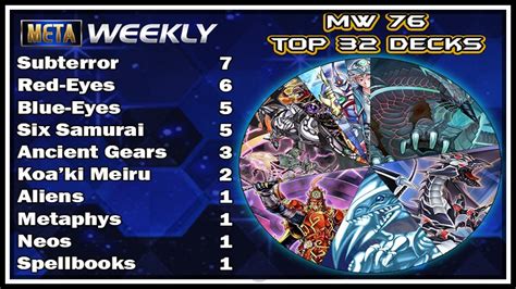Top 8 Decklists Meta Weekly 76 Yu Gi Oh Duel Links Youtube
