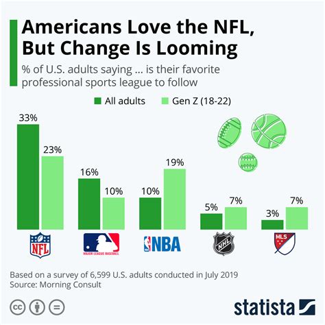 in your opinion why is american football the most popular sport in america — collectors universe