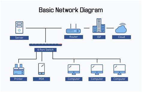 Basic Network Diagram Template Visme