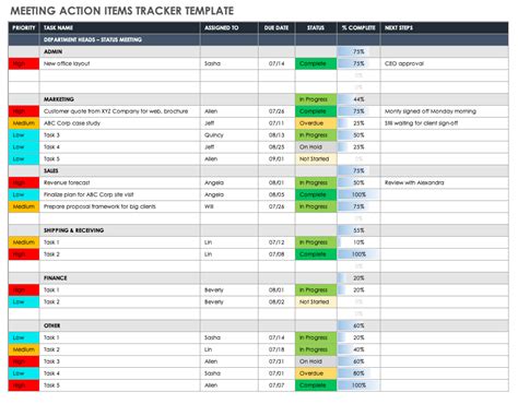 Action Item Tracking Template Database
