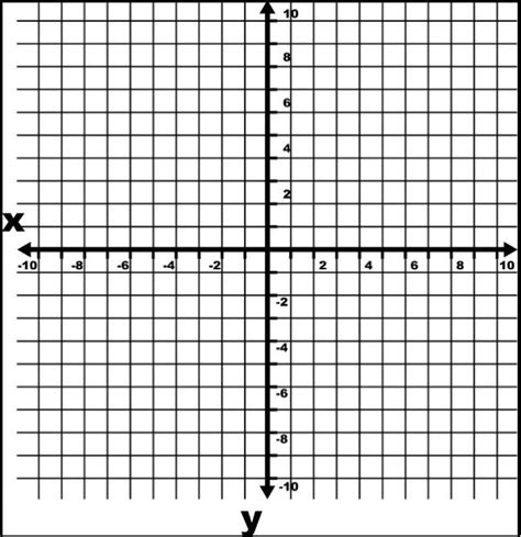 Printable Graph Paper With X And Y Axis And Numbers Printable Graph Paper