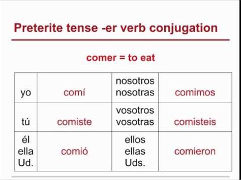 Spanish Grammar Review 29 Preterite Tense Of Er Verbs YouTube