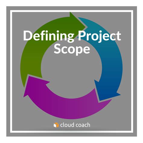 Defining Project Scope Cloud Coach