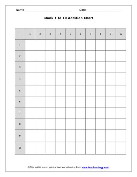 Blank Addition Chart Printable Images