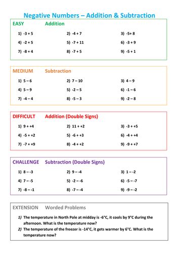 Negative Numbers Addition And Subtraction Differentiated Teaching