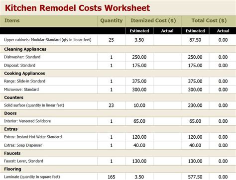 Having dealt with all kinds of carpenters, manufacturers and factories over the past 16 years, we've collected enough data to set a perimeter for the quality / price ratio you can expect within malaysia. How To Save Your Kitchen Renovation Cost - TheyDesign.net ...