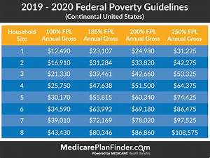 Federal Poverty Level Charts Explanation Medicare Plan Finder