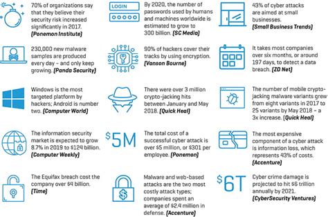 cybersecurity facts and costs stout