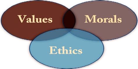 The Difference Between Values Morals And Ethics Assignment Point