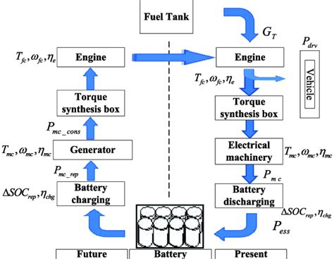 Electricity Flow Diagram Flow Chart Illustrating Steps Involved In