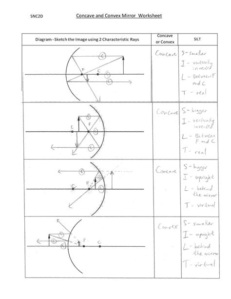 Concave And Convex Mirror Worksheet Schemes And Mind Maps Physics