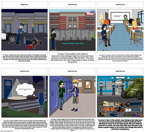 All American Boys Storyboard Por 9c88372e