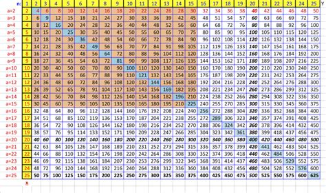 90 Multiplication Table Chart