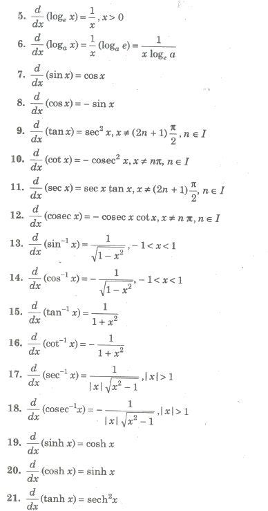 Cbse Class 12 Maths Notes Differentiation Differentiation Math Class