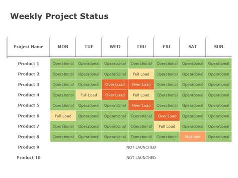 Weekly Project Update In 2021 Project Status Report Project