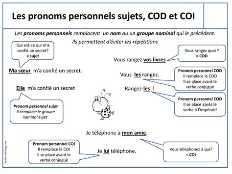Les Pronoms Cod Exercices