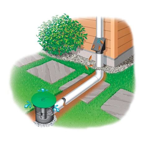 Reduce The Impact Of Your Stormwater Runoff By Using These Products