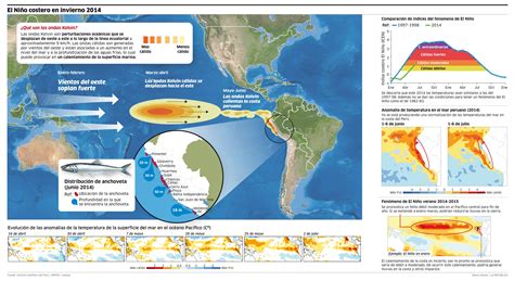 Infografia Mapa De Las Consecuencias Del Fenomeno El Nino En Peru Images