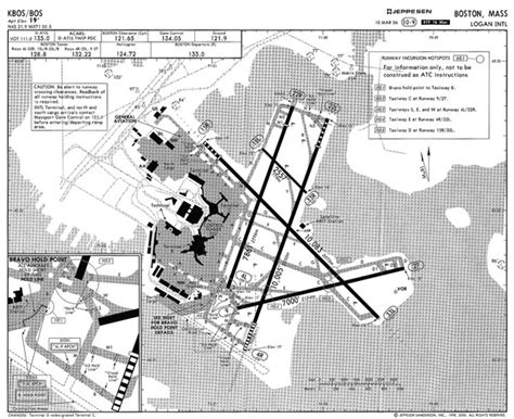 Edward Tufte Forum Airport Maps And Runway Incursions