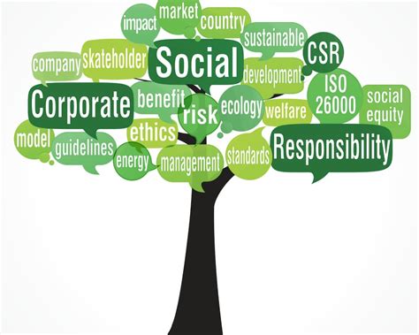 Corporate social responsibility (csr) refers to strategies that companies put into action as part of corporate governance that are designed to ensure the the business benefits of corporate social responsibility include the following: Leaders Need a Corporate Social Responsibility Agenda