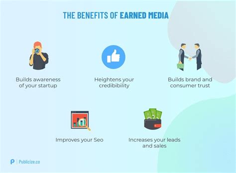 The Complete Guide To Paid Owned And Earned Media In 2020 Laptrinhx News