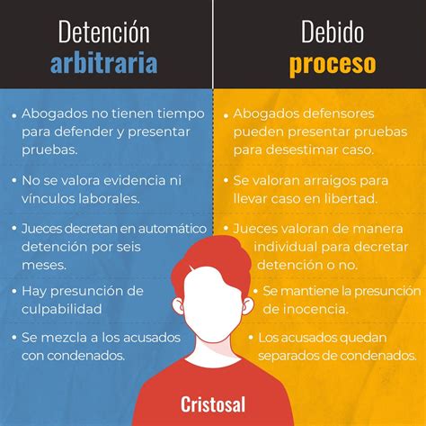 Diferencia Entre Codigo Penal Y Codigo Procesal Penal Esta Diferencia