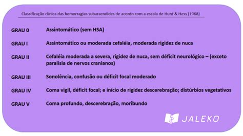 Classificacao Clinica Das Hemorragias Subaracnoides De Acordo Com A Escala De Hunt Hess Portal