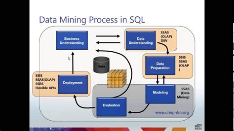 Then the authors provide a taxonomy of various entropy methods, whereby describing in more detail: Introduction to Data Mining in SQL Server Analysis ...