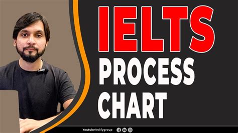 Ielts Process Chart All You Need To Know About Ielts Process Chart
