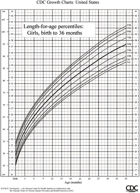 Kids Height Weight Percentile Calculator - Blog Dandk