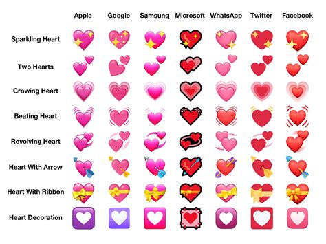 Emojipedia On Twitter What About 💕💞💓💗💖💘 They Arent Pink On All