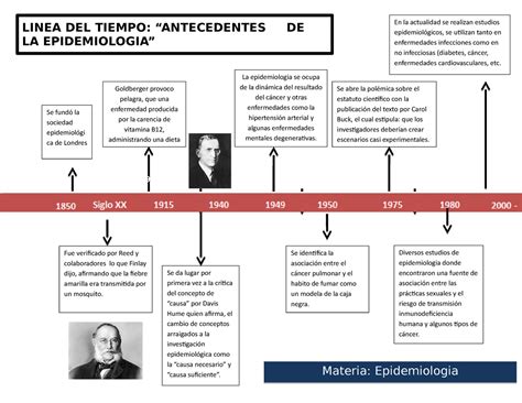 Linea Del Tiempo Epidemiologia La Historia De La Epidemiologia Es La