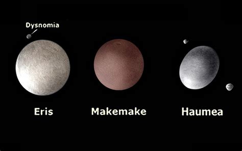 Eris Makemake And Haumea Eris Makemake Y Haumea