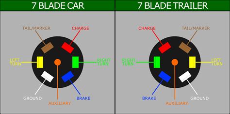 7 Pin Trailer Plug Wiring Diagram Australia Flat Wiring Digital And