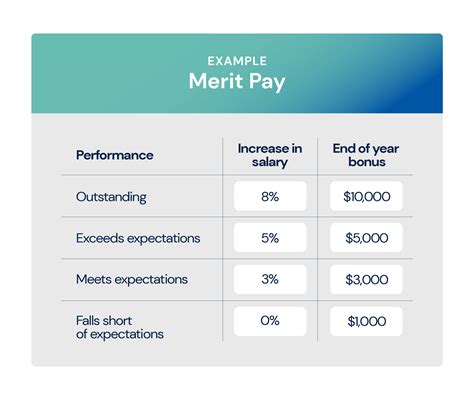 Inspiring Sales Compensation Plans Examples