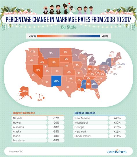 Marriage Trends A Geographic Look At Marriage In America