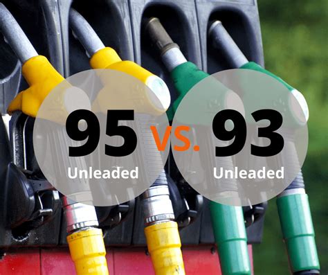 95 Unleaded Or 93 Unleaded Petrol Which One Is Better