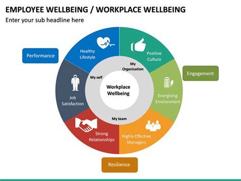 Employee Wellbeing Powerpoint Template Sketchbubble